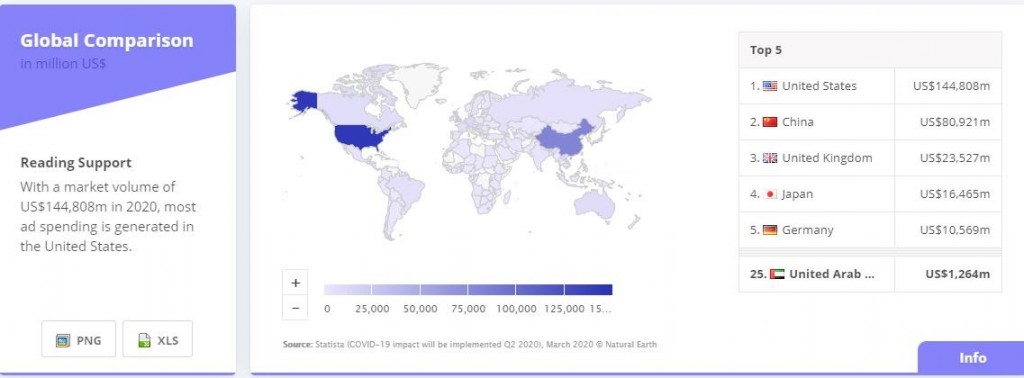 global spending