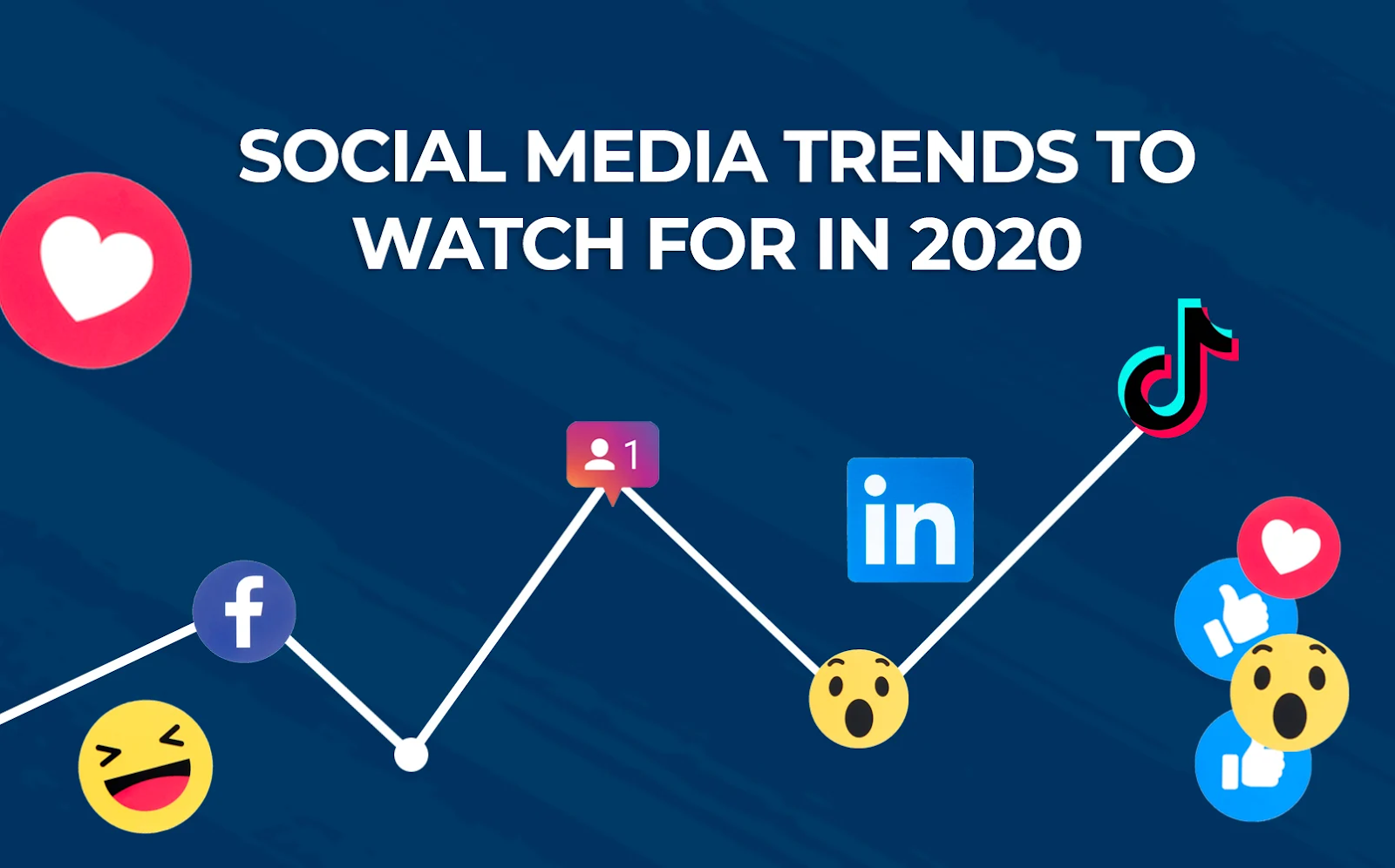 14 Social Media Trends To Watch For 2020 Be Unique Group