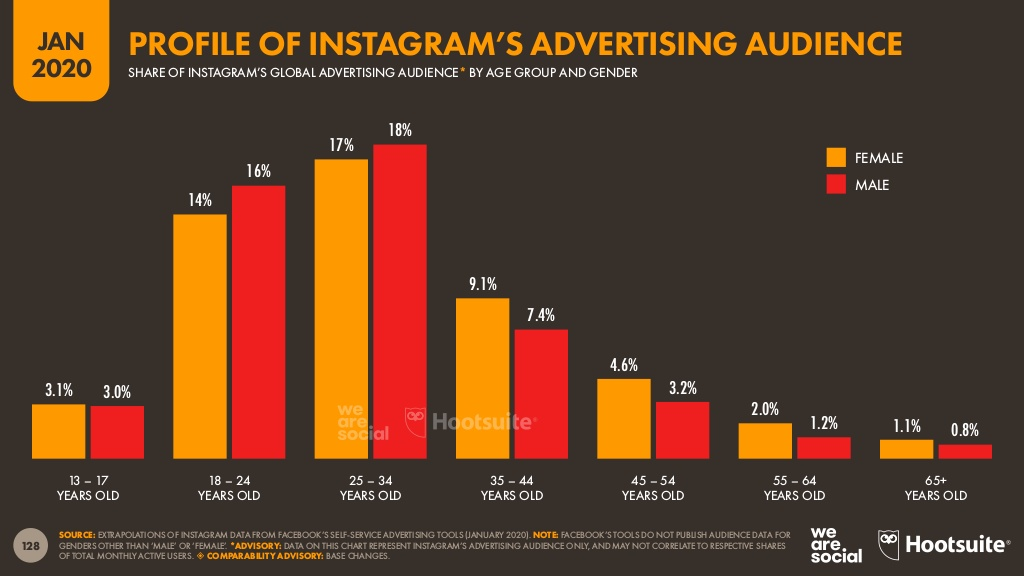 Instagram Ads