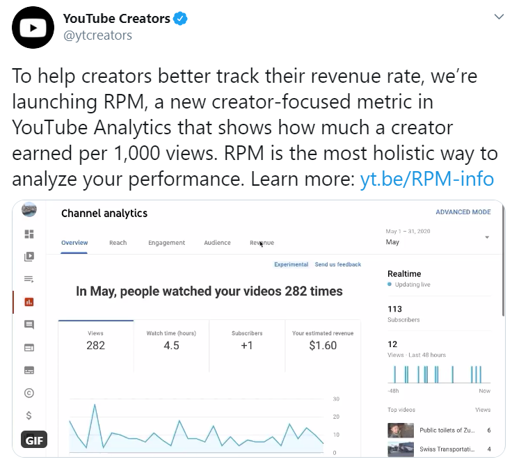 Revenue Per Mille