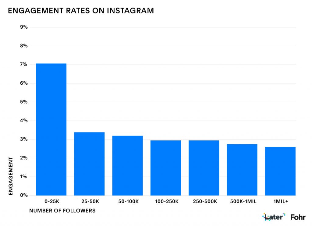 social media agency